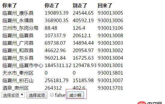 css - 元素跟隨鼠標輕微移動效果，求指教實現(xiàn)方法？