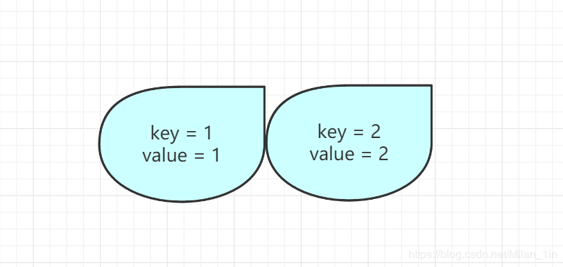 Java實(shí)現(xiàn)簡單LRU緩存機(jī)制的方法