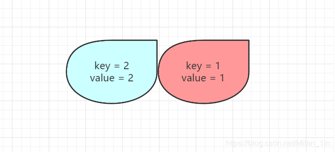 Java實(shí)現(xiàn)簡單LRU緩存機(jī)制的方法