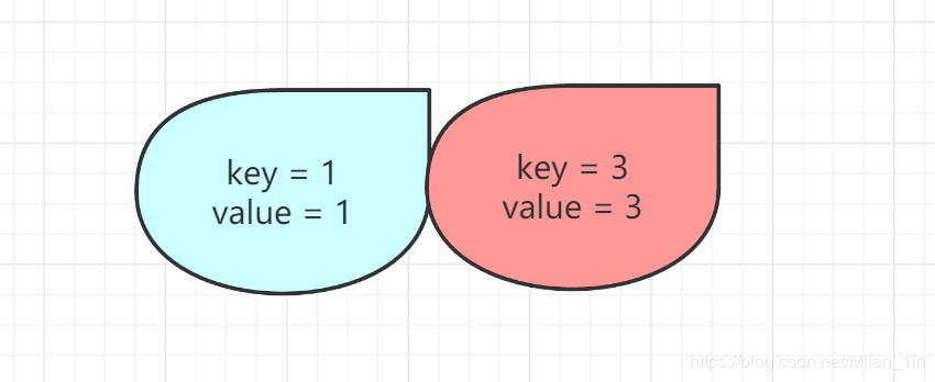 Java實(shí)現(xiàn)簡單LRU緩存機(jī)制的方法