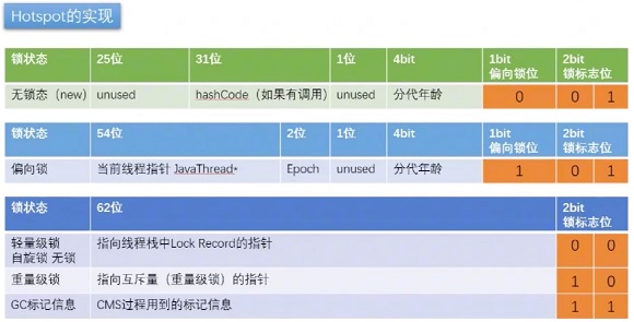 Java synchronized鎖升級(jí)jol過(guò)程詳解