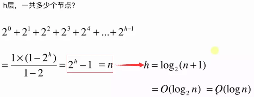Java基于二分搜索樹、鏈表的實(shí)現(xiàn)的集合Set復(fù)雜度分析實(shí)例詳解