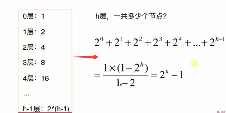Java基于二分搜索樹、鏈表的實(shí)現(xiàn)的集合Set復(fù)雜度分析實(shí)例詳解