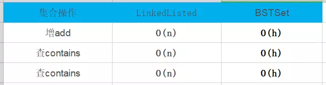 Java基于二分搜索樹、鏈表的實(shí)現(xiàn)的集合Set復(fù)雜度分析實(shí)例詳解