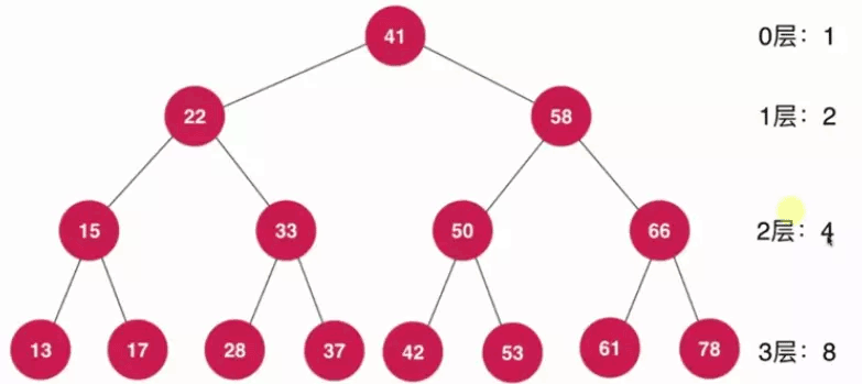 Java基于二分搜索樹、鏈表的實(shí)現(xiàn)的集合Set復(fù)雜度分析實(shí)例詳解