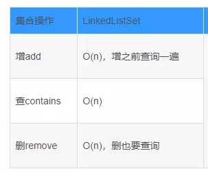 Java基于二分搜索樹、鏈表的實(shí)現(xiàn)的集合Set復(fù)雜度分析實(shí)例詳解