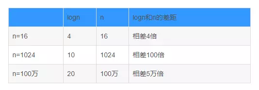 Java基于二分搜索樹、鏈表的實(shí)現(xiàn)的集合Set復(fù)雜度分析實(shí)例詳解