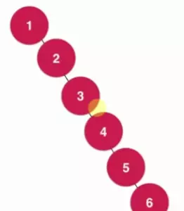 Java基于二分搜索樹、鏈表的實(shí)現(xiàn)的集合Set復(fù)雜度分析實(shí)例詳解