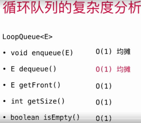 Java循環(huán)隊列原理與用法詳解