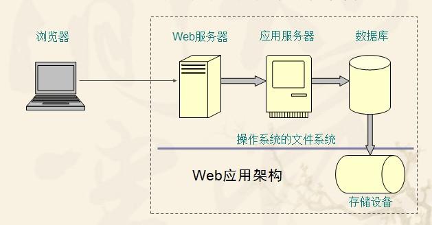 Java中常用緩存Cache機制的實現(xiàn)
