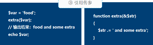 PHP函數(shù)用法詳解【初始化、嵌套、內(nèi)置函數(shù)等】