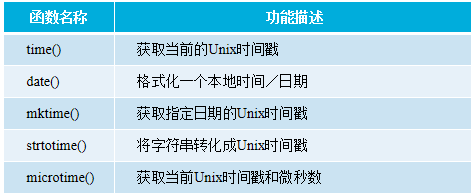 PHP函數(shù)用法詳解【初始化、嵌套、內(nèi)置函數(shù)等】