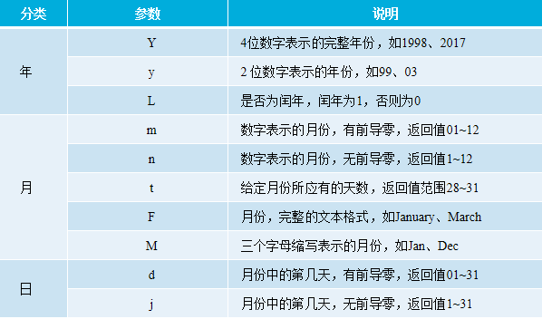 PHP函數(shù)用法詳解【初始化、嵌套、內(nèi)置函數(shù)等】