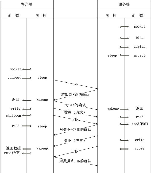PHP內(nèi)核了解：生命周期及運(yùn)行模式