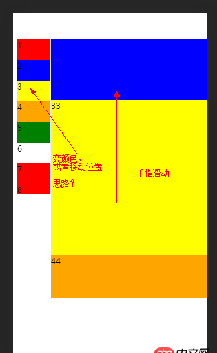 javascript - 模擬手機端的webapp 的外賣點擊菜單 和 對應(yīng)內(nèi)容滑到目標位置