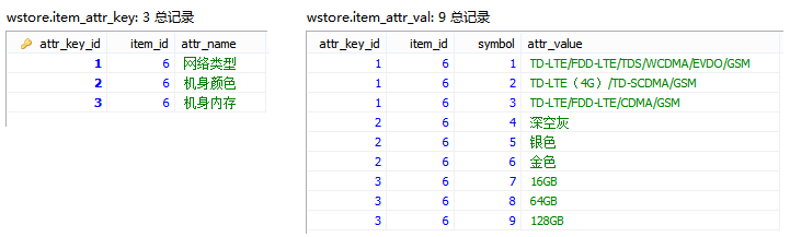 PHP 實現(xiàn)商品的無限規(guī)格實現(xiàn)思路