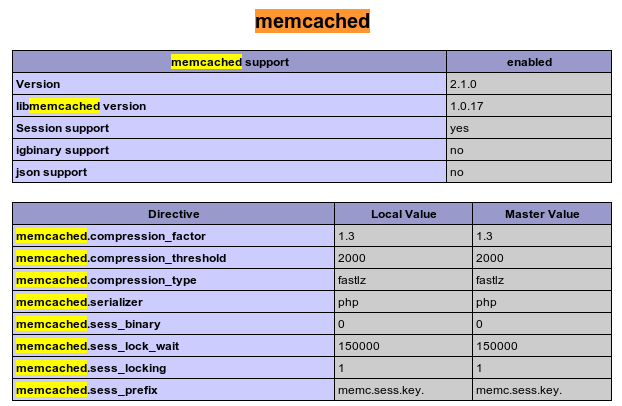 PHP高性能分布式內(nèi)存對象緩存系統(tǒng)擴展Memcached的安裝及使用