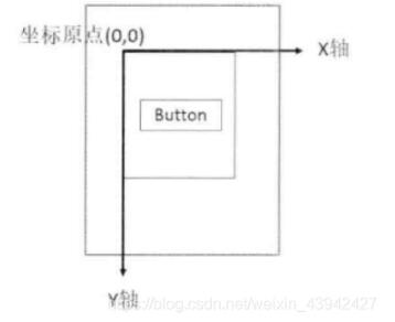 Android實(shí)現(xiàn)滑動(dòng)效果