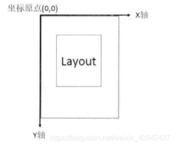 Android實(shí)現(xiàn)滑動(dòng)效果