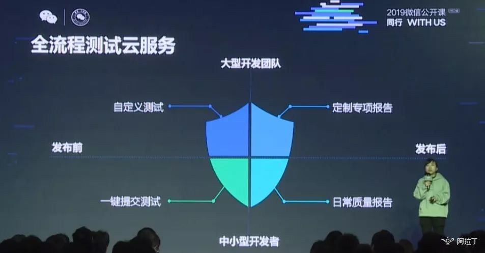 微信小游戲月活躍多少用戶?微信小游戲月活躍人數(shù)是多少?