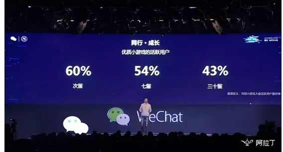 微信小游戲月活躍多少用戶?微信小游戲月活躍人數(shù)是多少?