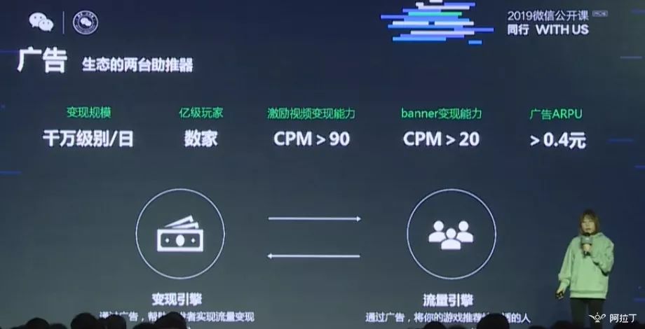 微信小游戲月活躍多少用戶?微信小游戲月活躍人數(shù)是多少?