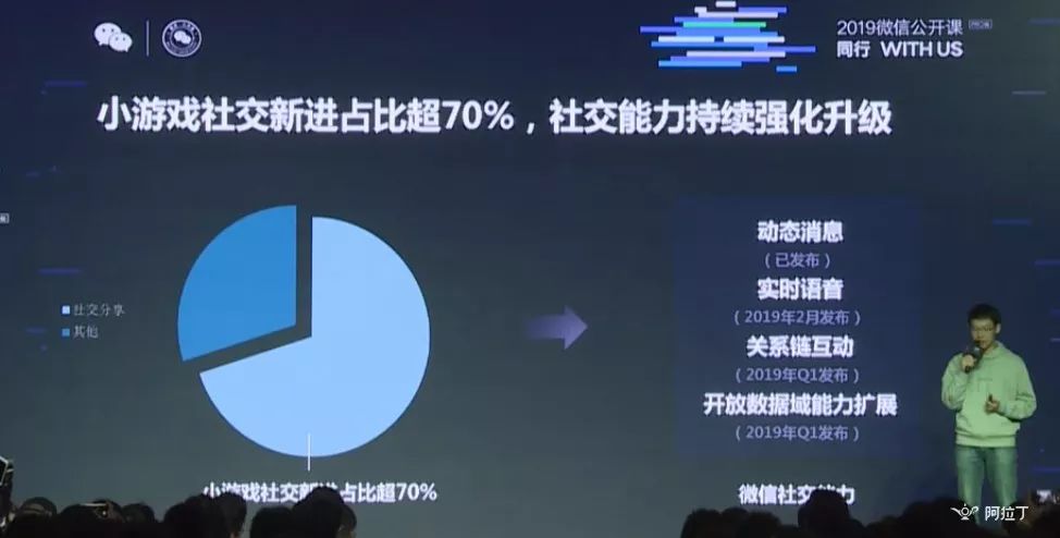 微信小游戲月活躍多少用戶?微信小游戲月活躍人數(shù)是多少?