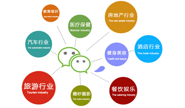 微信小程序的營銷方式有幾種?微信小程序營銷方式介紹！