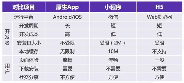 微信小程序電商好做嗎?微信小程序電商是否好做？
