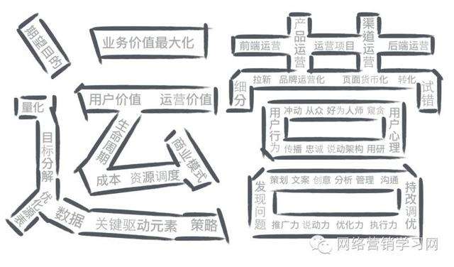 微信營銷如何進行營銷？微信營銷的方法是？