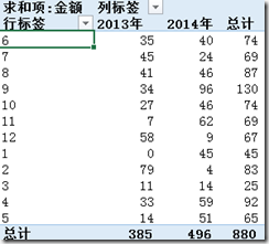 Excel2016數(shù)據(jù)透視表排序以及篩選的詳細(xì)操作步驟