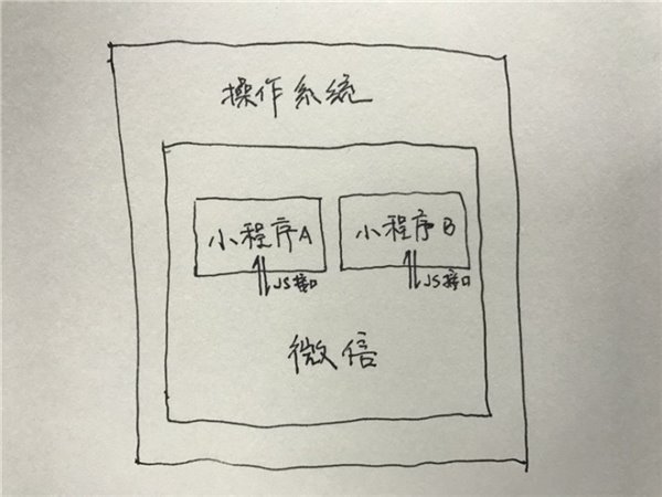 微信小程序有漏洞嗎 微信小程序會(huì)成為黑客盜紅包的通道嗎