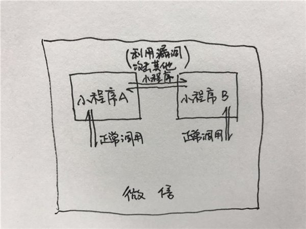 微信小程序有漏洞嗎 微信小程序會(huì)成為黑客盜紅包的通道嗎