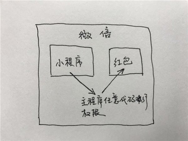 微信小程序有漏洞嗎 微信小程序會(huì)成為黑客盜紅包的通道嗎