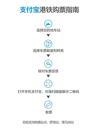 香港怎么用支付寶港鐵購(gòu)票 支付寶上怎么購(gòu)買(mǎi)港鐵票