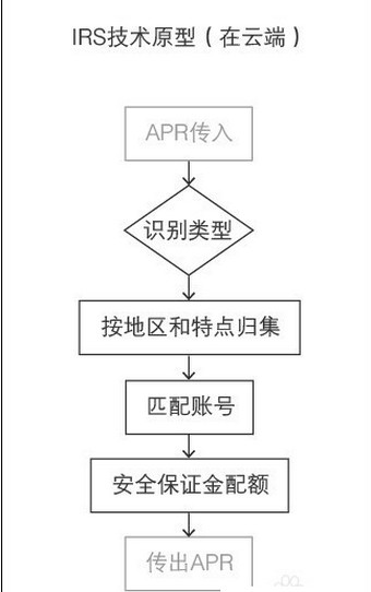 支付寶空付入口在什么地方？ 支付寶空付使用教程