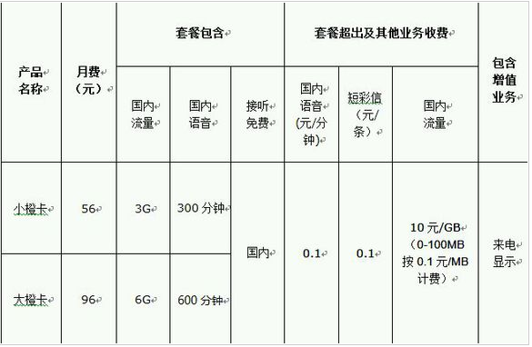 滴滴橙卡好用嗎？ 滴滴橙卡資費功能介紹