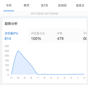百度統計微信版好用嗎？ 百度統計微信版功能介紹