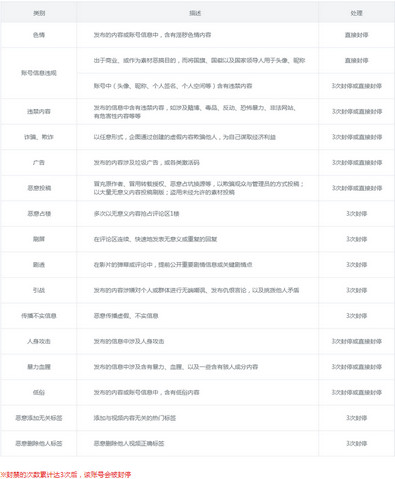 B站小黑屋是什么？ B站新推出的小黑屋功能介紹