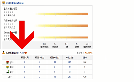 淘寶中怎么查詢等級(jí) 具體操作步驟