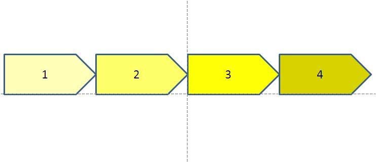 PPT中使用顏色深淺表達(dá)事件發(fā)生順序具體操作方法