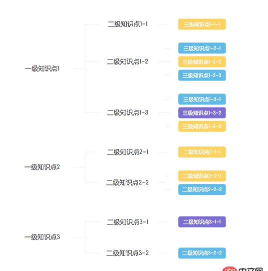 javascript - 這種樹狀結(jié)構(gòu)的圖有什么插件嗎？