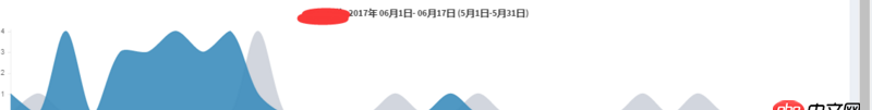 javascript - 請(qǐng)教chart.js的曲線圖如何加上類似echarts dataZoom的功能？