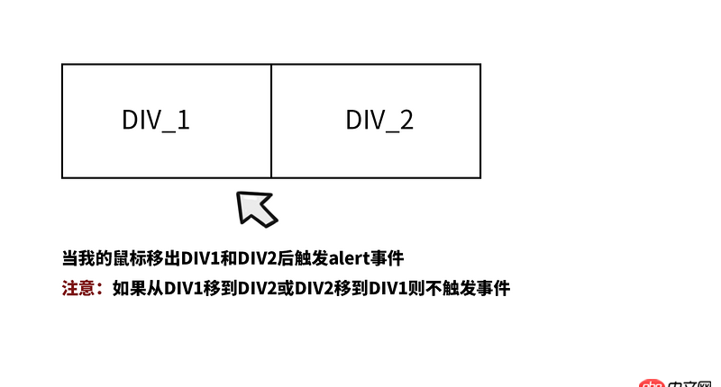 javascript - 如何判斷不同兩個對象觸發同一事件？