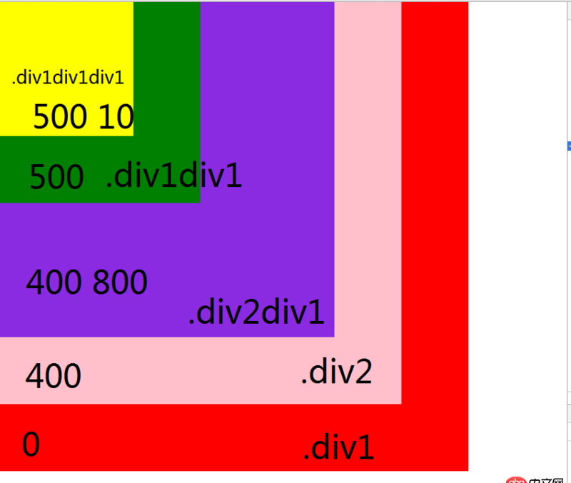 css - 子元素的z-index如何高于父元素的兄弟元素的z-index值？