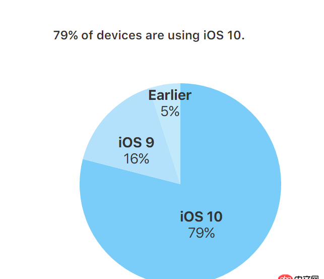 css3 - canvas在IOS8中不兼容。畫不出來。
