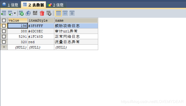 Springboot項(xiàng)目中運(yùn)用vue+ElementUI+echarts前后端交互實(shí)現(xiàn)動(dòng)態(tài)圓環(huán)圖(推薦)