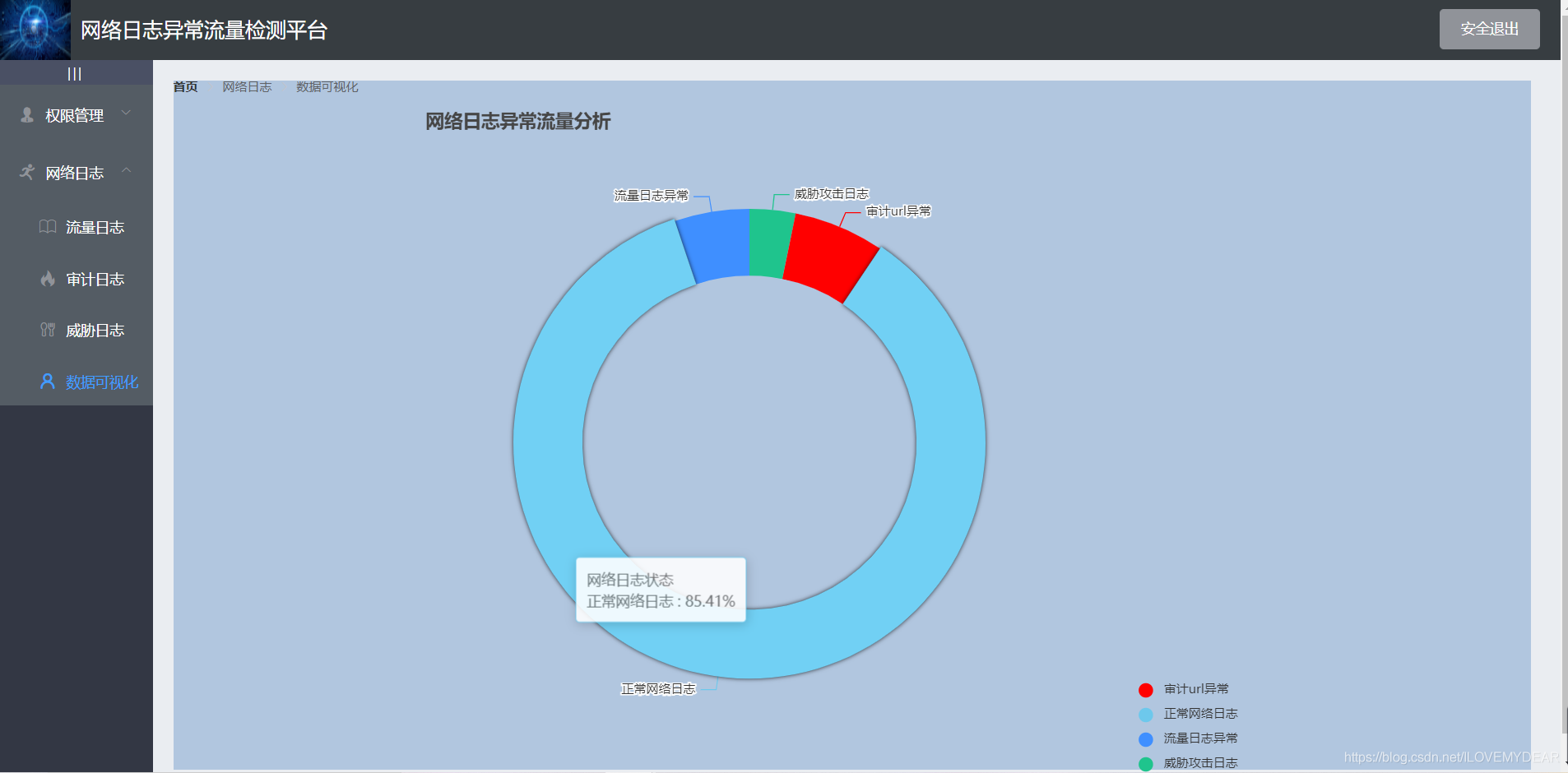 Springboot項(xiàng)目中運(yùn)用vue+ElementUI+echarts前后端交互實(shí)現(xiàn)動(dòng)態(tài)圓環(huán)圖(推薦)