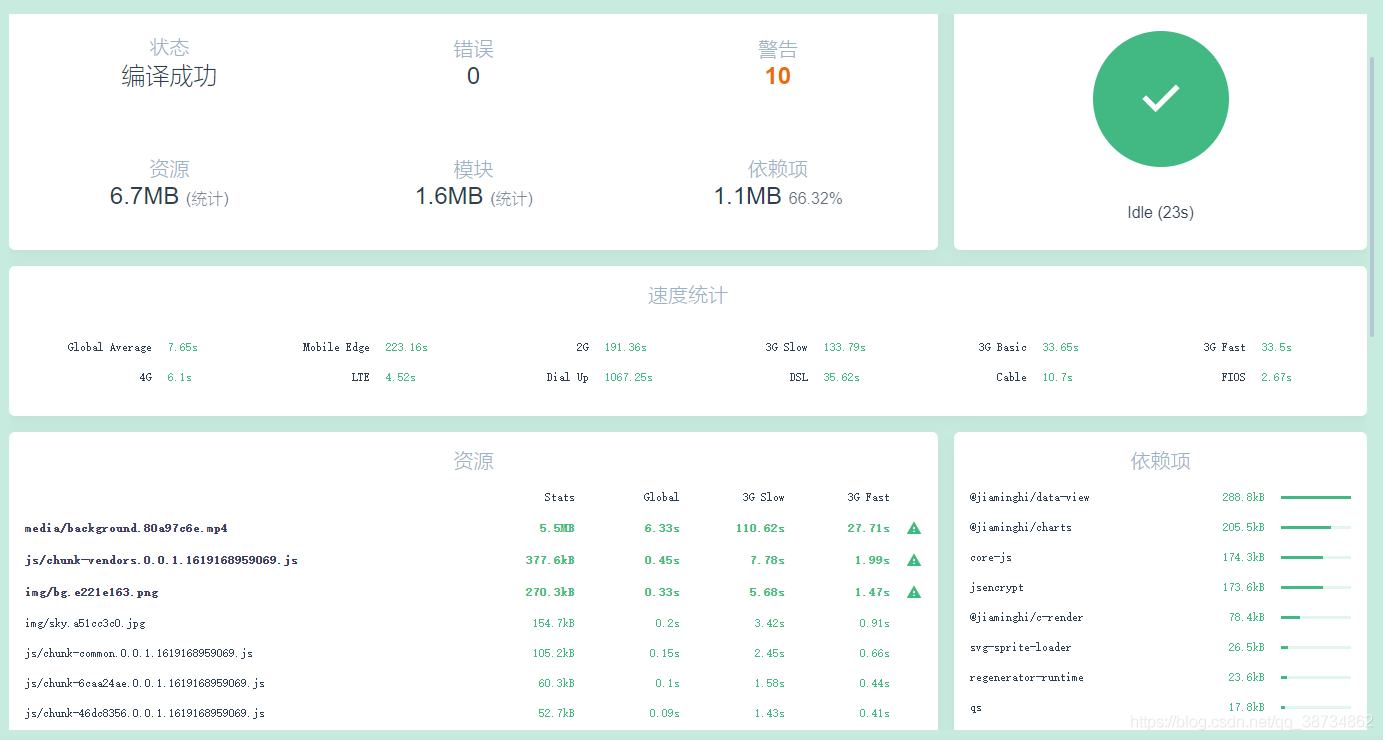 vue2.x 從vue.config.js配置到項目優化