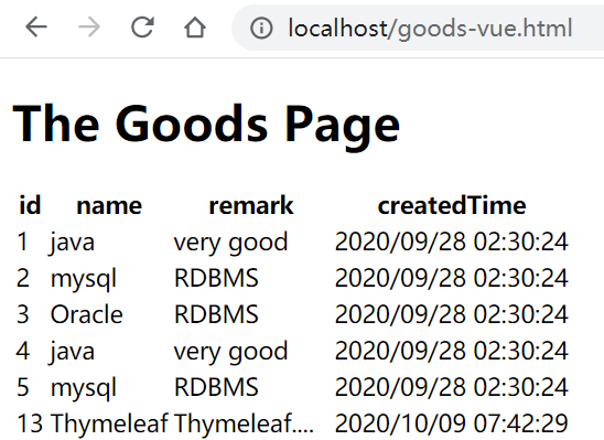 SpringBoot+Mybatis+Vue 實(shí)現(xiàn)商品模塊的crud操作